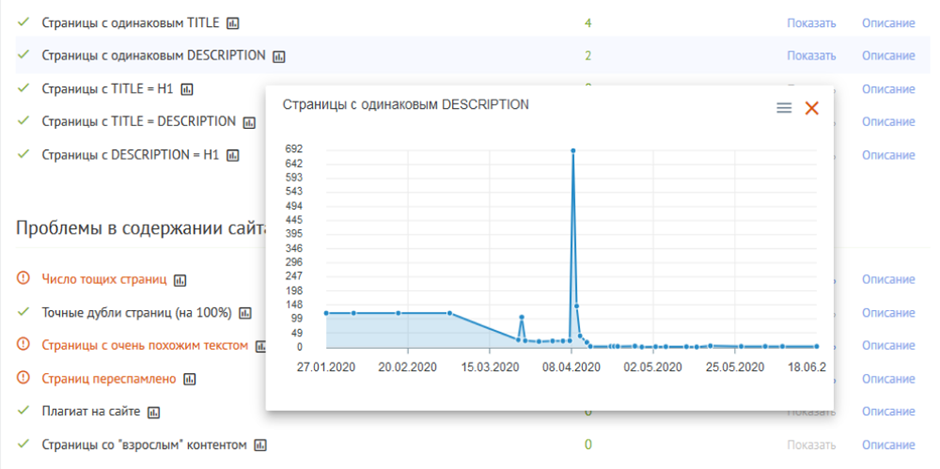 Инструменты продвижения сайта в 2025 году – что работает лучше прямой рекламы 4