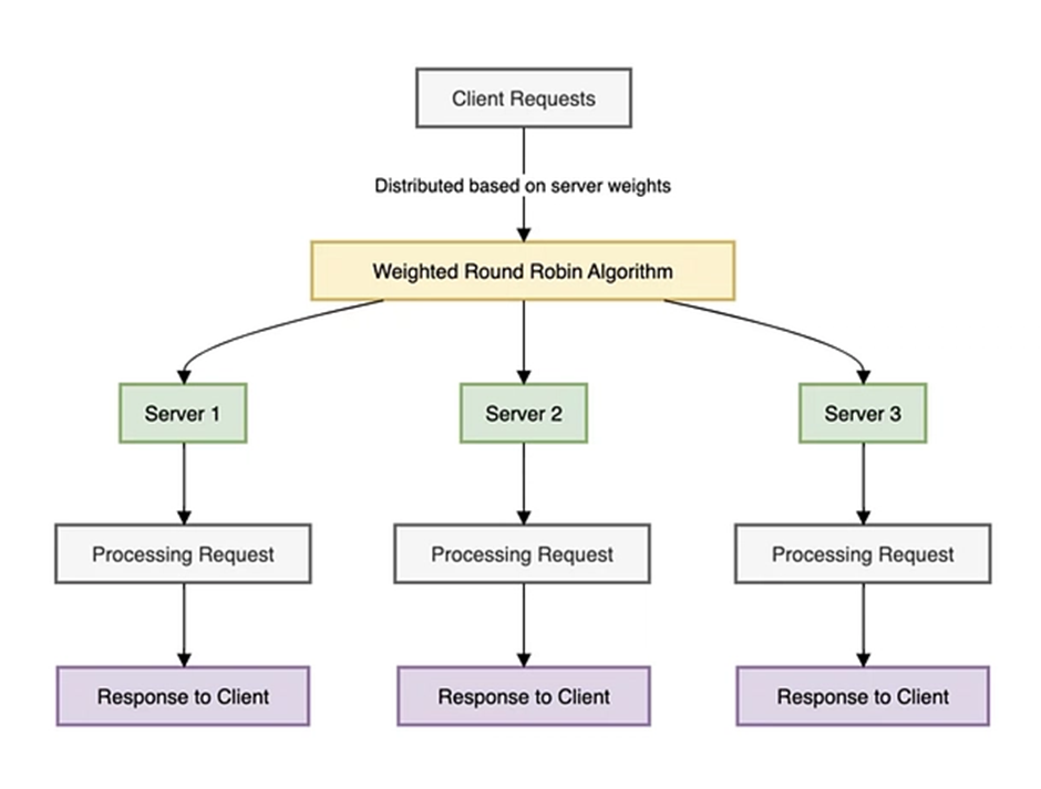 Вопросы на собеседовании по дизайну систем и ответы на них + список обучающих материалов 1