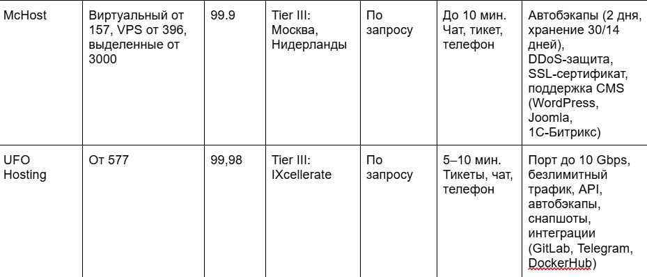Выбираем российский хостинг в 2025: подборка на любой запрос 16