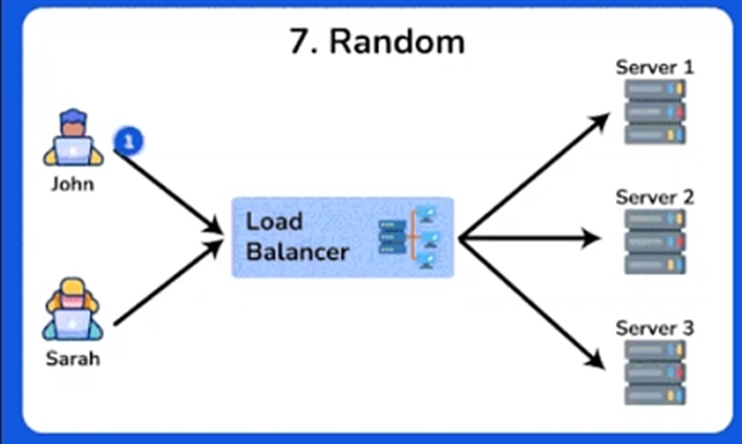 Систем дизайн: алгоритмы балансировки нагрузки 8