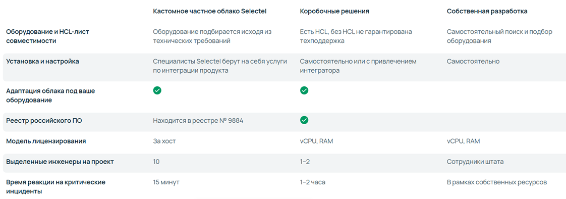 7 облаков, которые не падают в проде 7