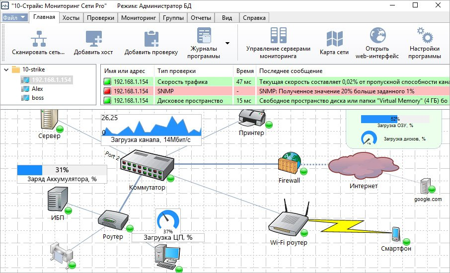 5 сервисов для мониторинга всех метрик инфраструктуры 1
