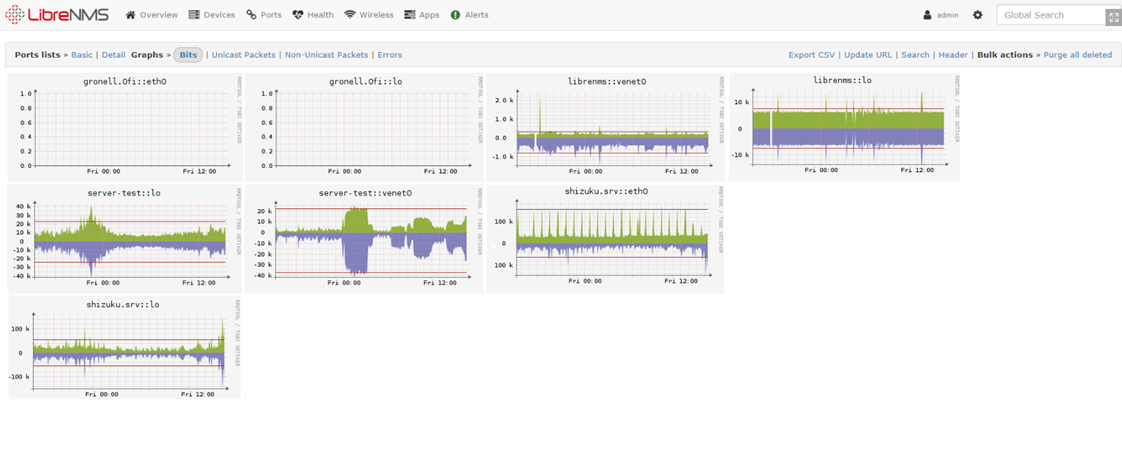 5 сервисов для мониторинга всех метрик инфраструктуры 6