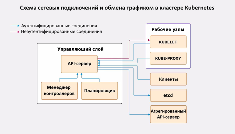 Основы безопасности в Kubernetes: Public Key Infrastructure 1