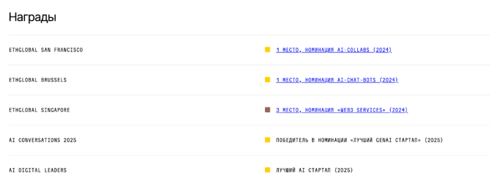 Лучшие агентства по разработке цифровых продуктов под ключ 9