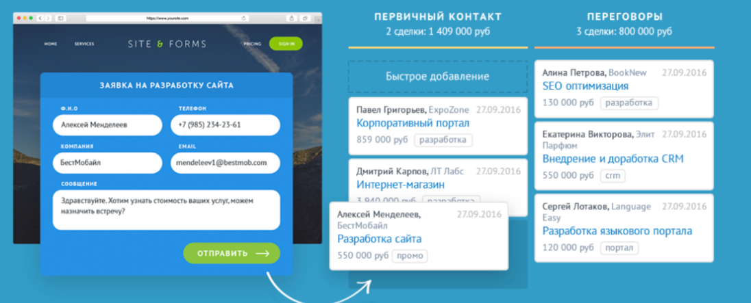 Обзор CRM‑систем для малого и среднего бизнеса 4
