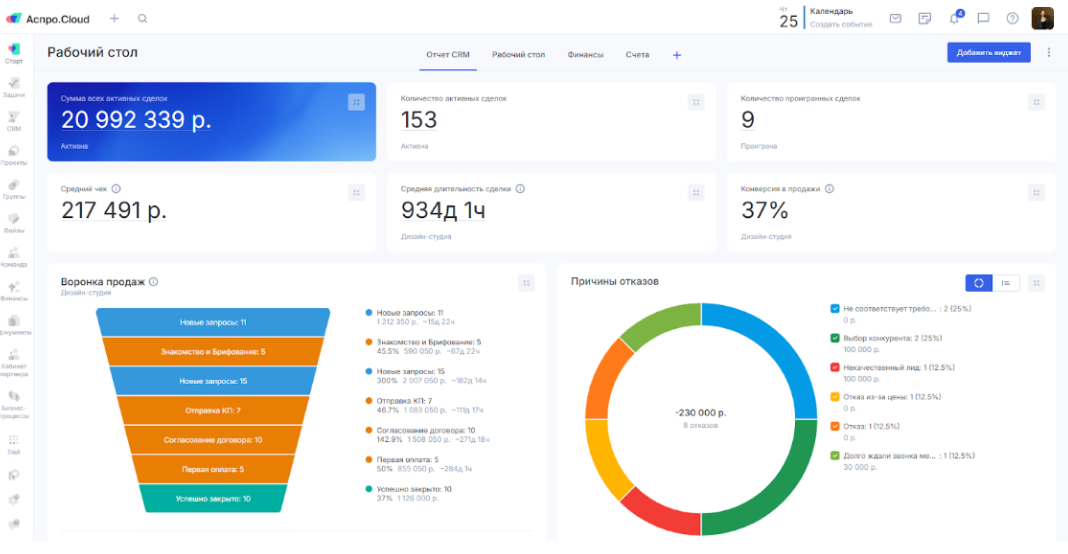 Обзор CRM‑систем для малого и среднего бизнеса 5