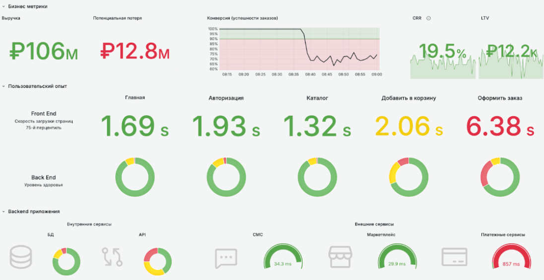 5 сервисов для мониторинга всех метрик инфраструктуры 4
