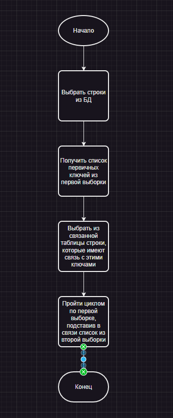 Болевые точки Django в современной разработке 11