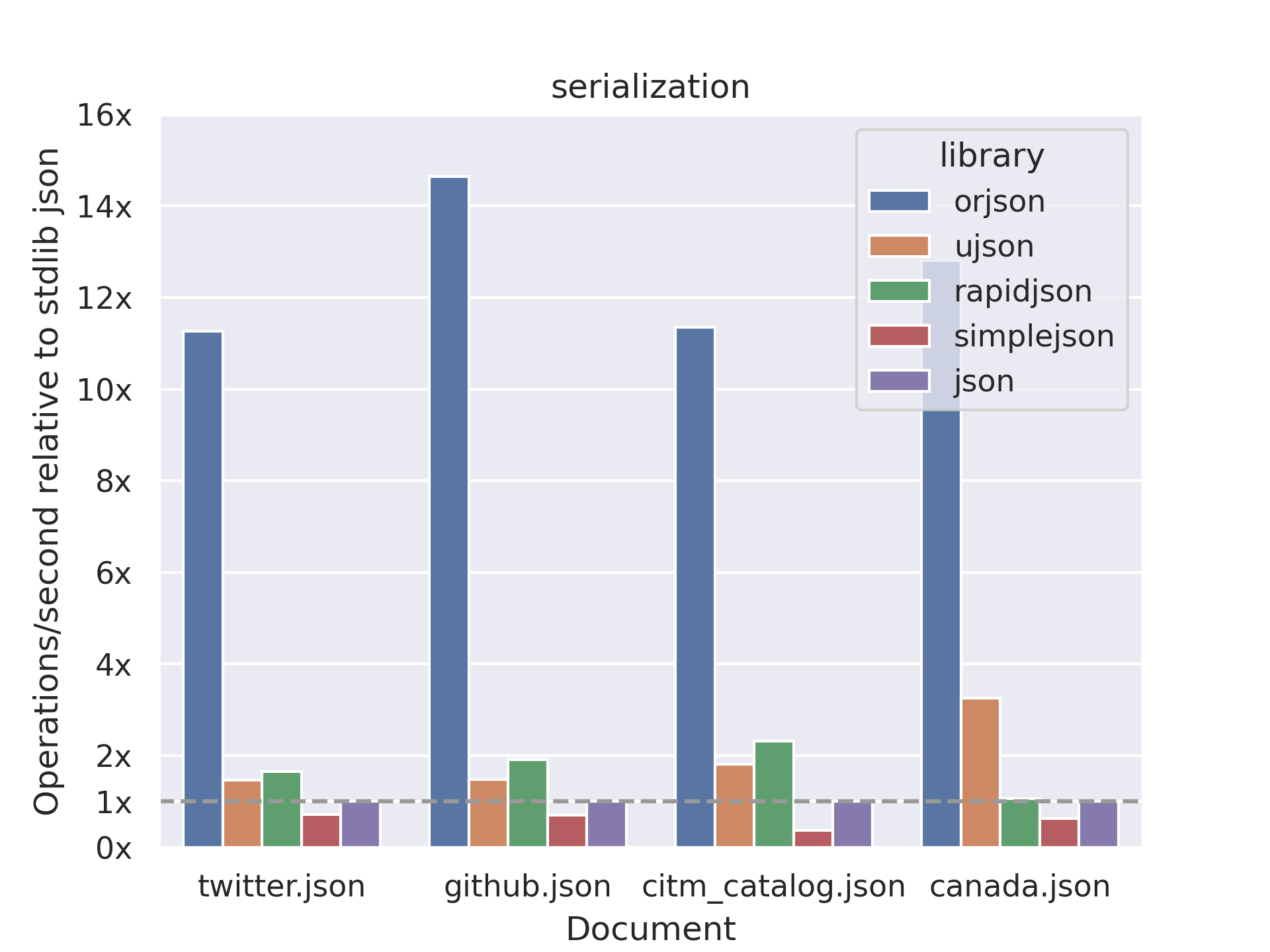 Работа с JSON и XML в Python: парсинг, генерация и валидация 1