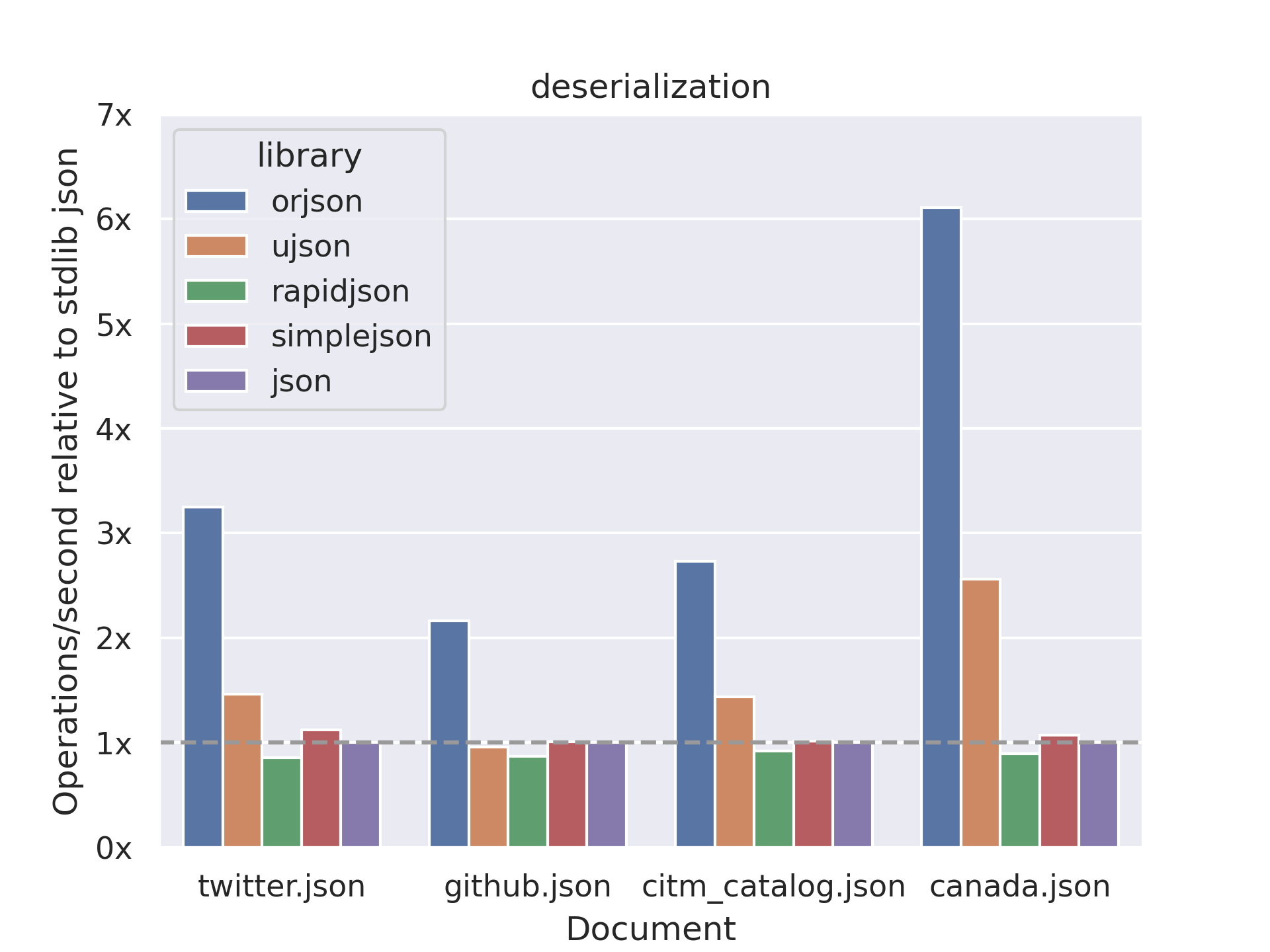 Работа с JSON и XML в Python: парсинг, генерация и валидация 2