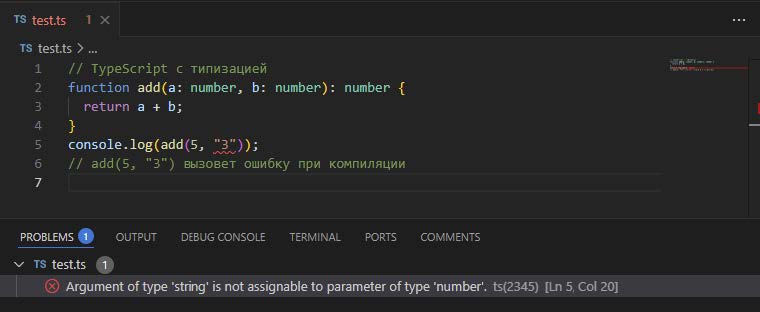 Эпоха TypeScript: почему JavaScript без строгой типизации умирает? Или нет? 2