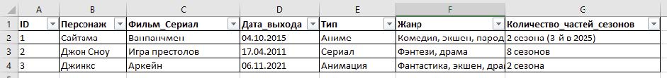 Зачем разработчику знать SQL, если есть NoSQL? Разбираемся на примерах 1
