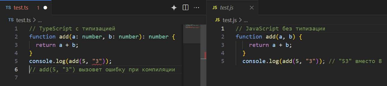 Эпоха TypeScript: почему JavaScript без строгой типизации умирает? Или нет? 1