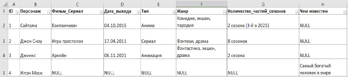 Зачем разработчику знать SQL, если есть NoSQL? Разбираемся на примерах 4