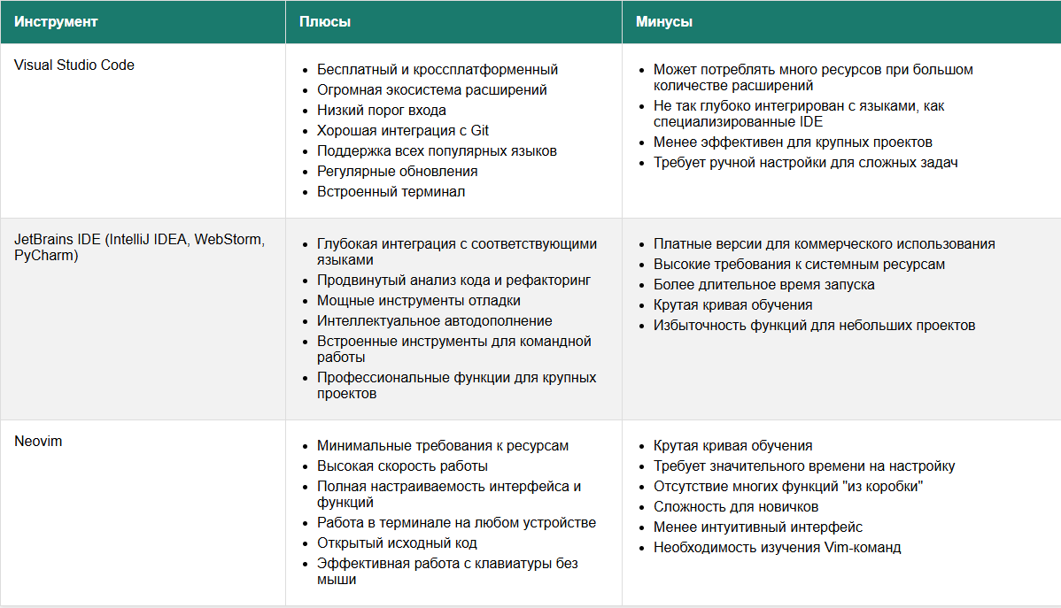 ТОП 60 лучших инструментов для разработки ПО в 2025 1