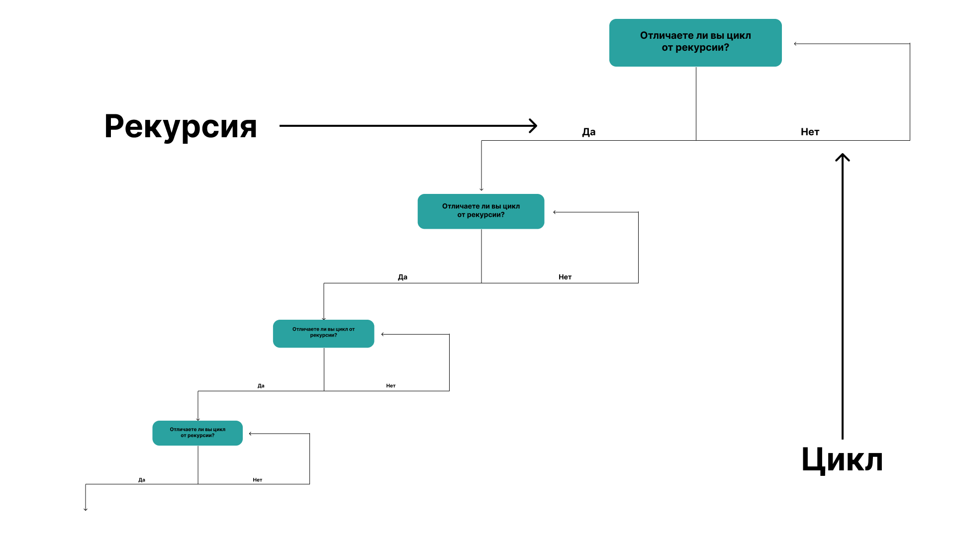 Язык Elixir и функциональное программирование: что это за зверь и почему он хорош для отказоустойчивых систем 2