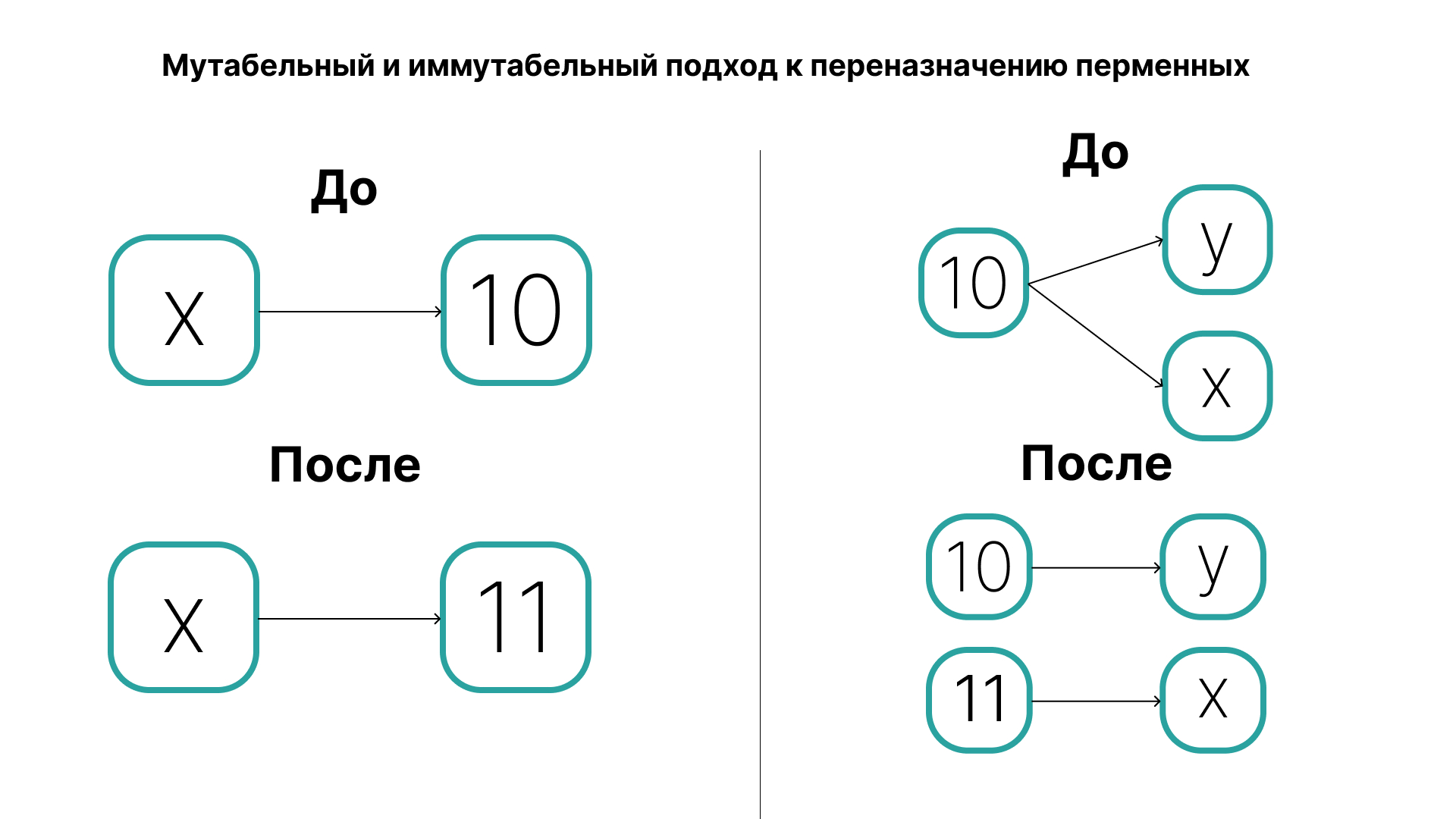 Язык Elixir и функциональное программирование: что это за зверь и почему он хорош для отказоустойчивых систем 1