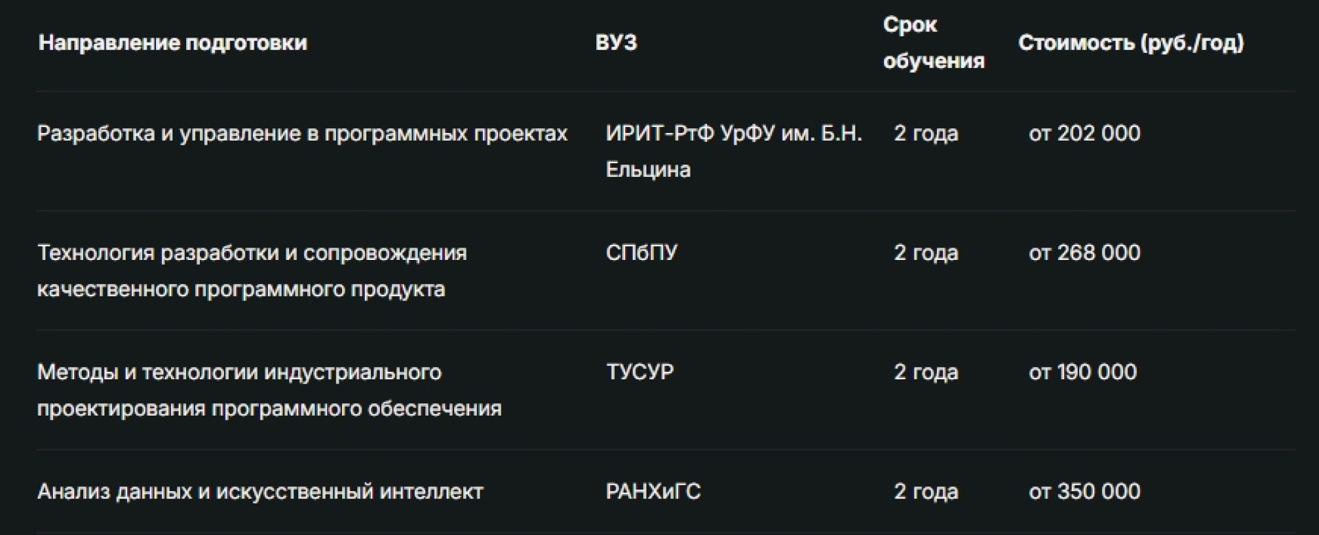Магистратура, курсы или менторинг? Что выбрать для повышения квалификации 1