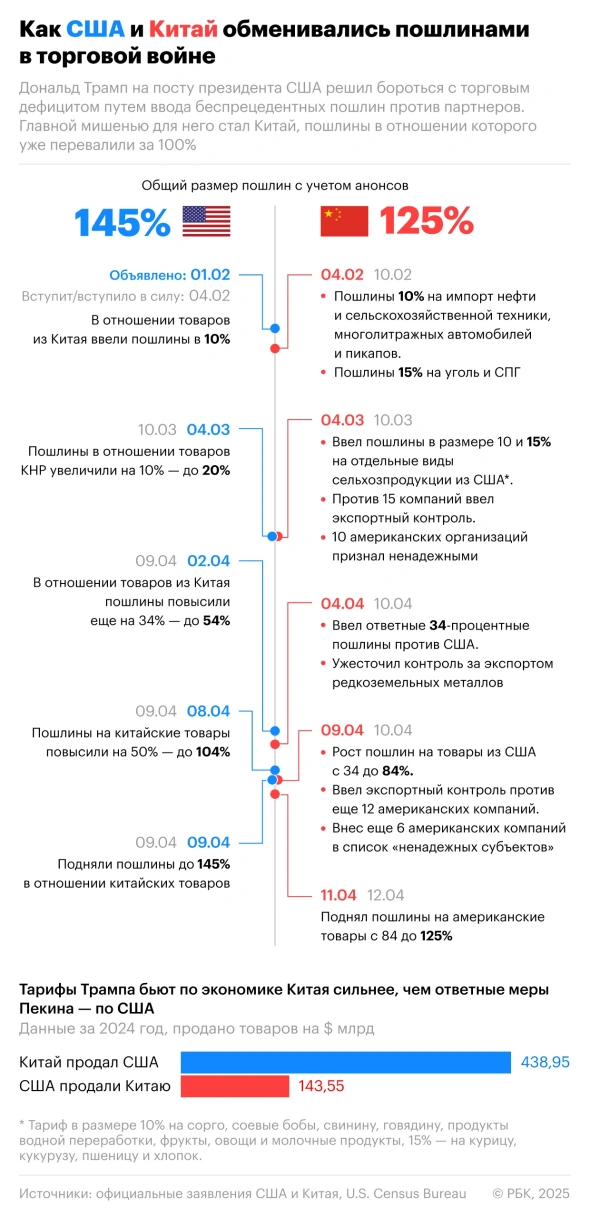 Пошлины от Трампа: что это значит для всех, кто покупает технику 1