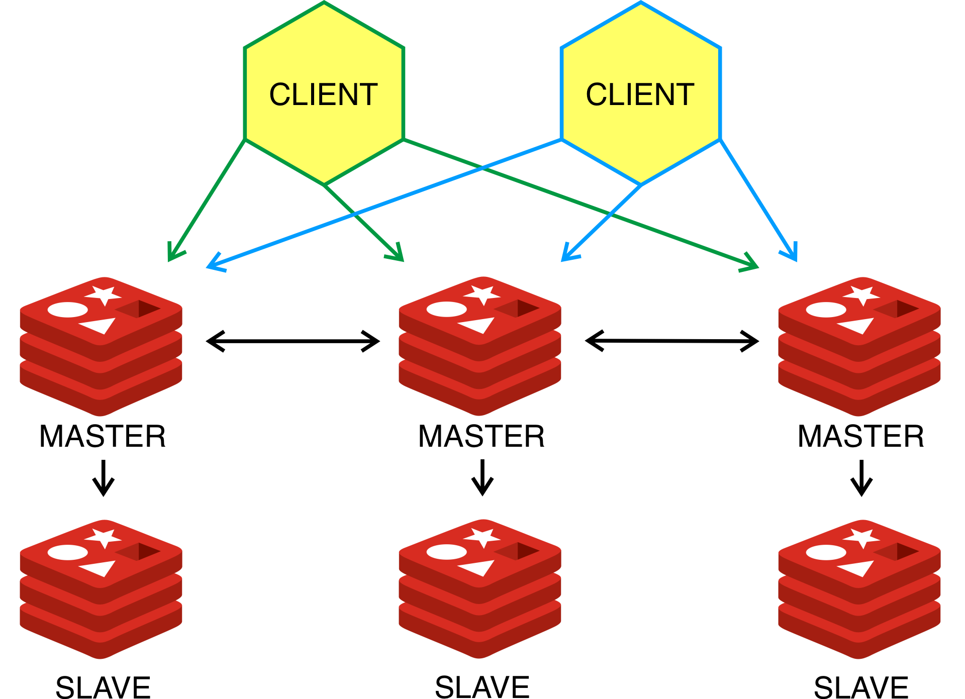 Как использовать Redis для кэширования и очередей в веб-приложениях 5