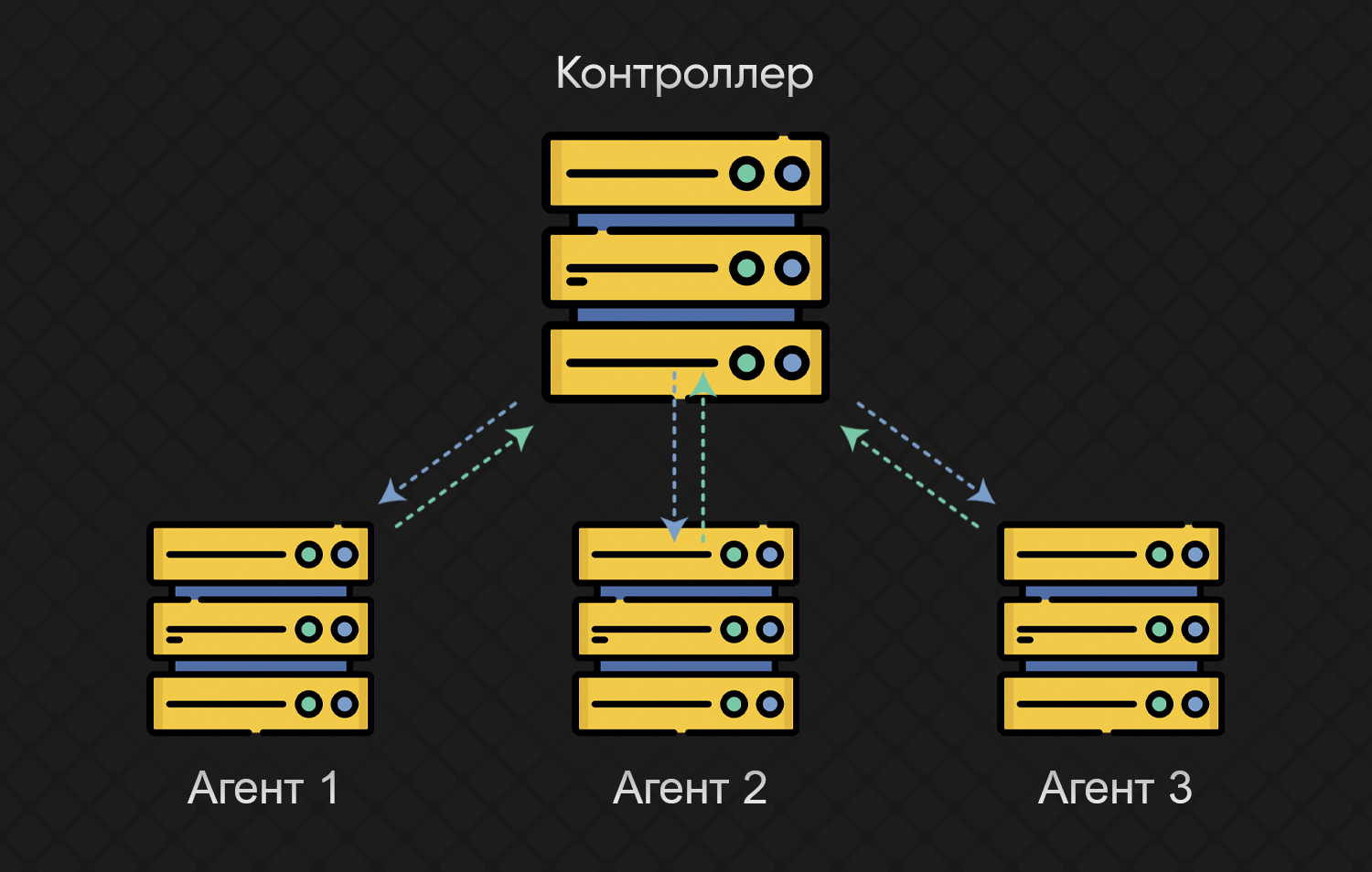 Как настроить и использовать Jenkins для автоматизации процессов 1