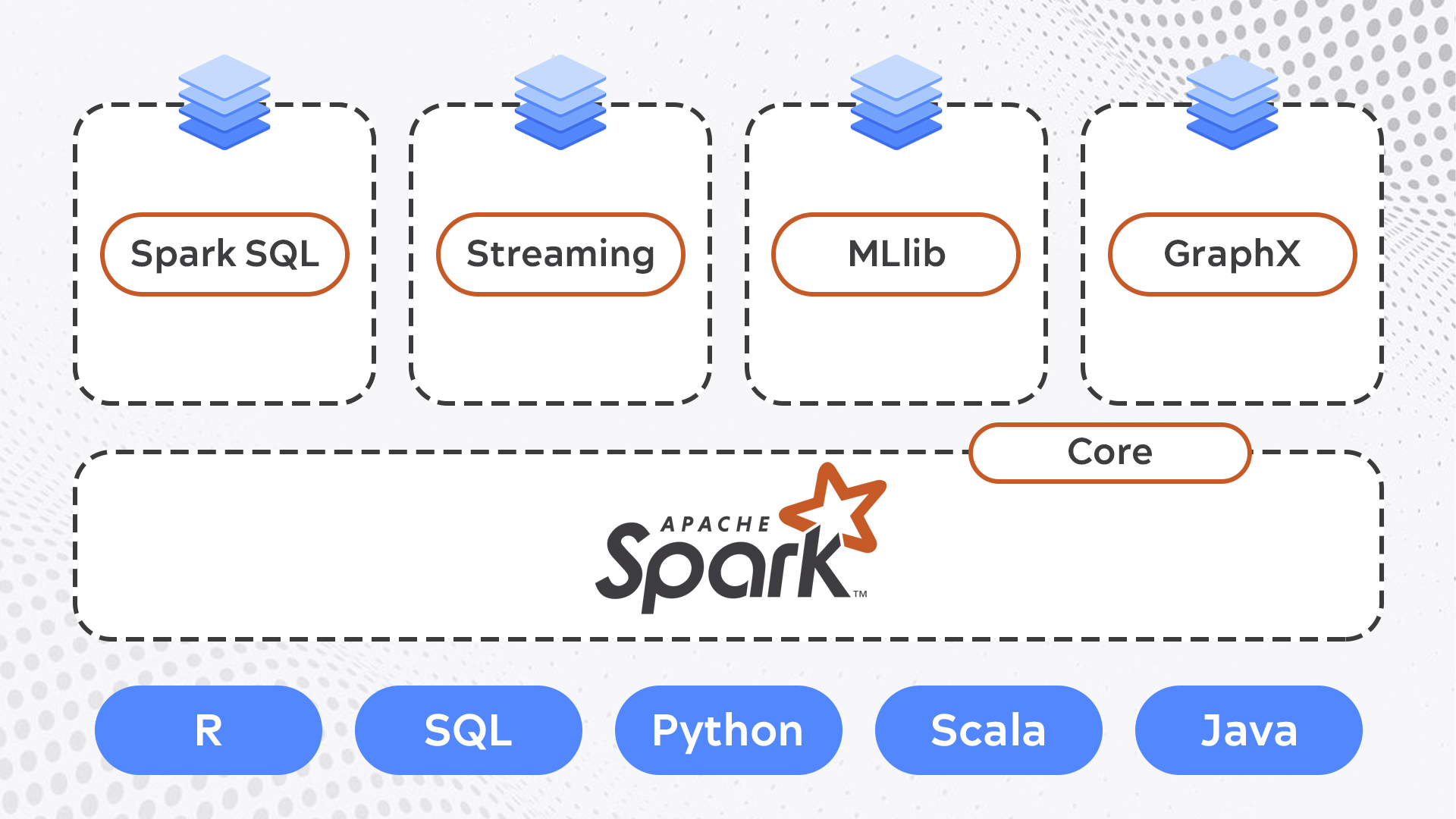 Работа с большими данными: введение в Apache Hadoop и Spark 2