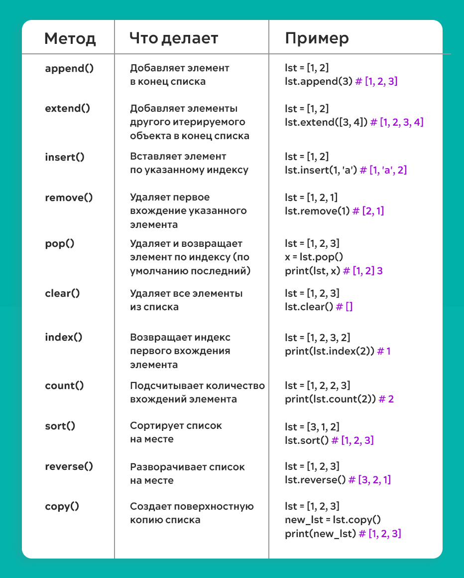 Основы работы с массивами и списками: что нужно знать каждому 1