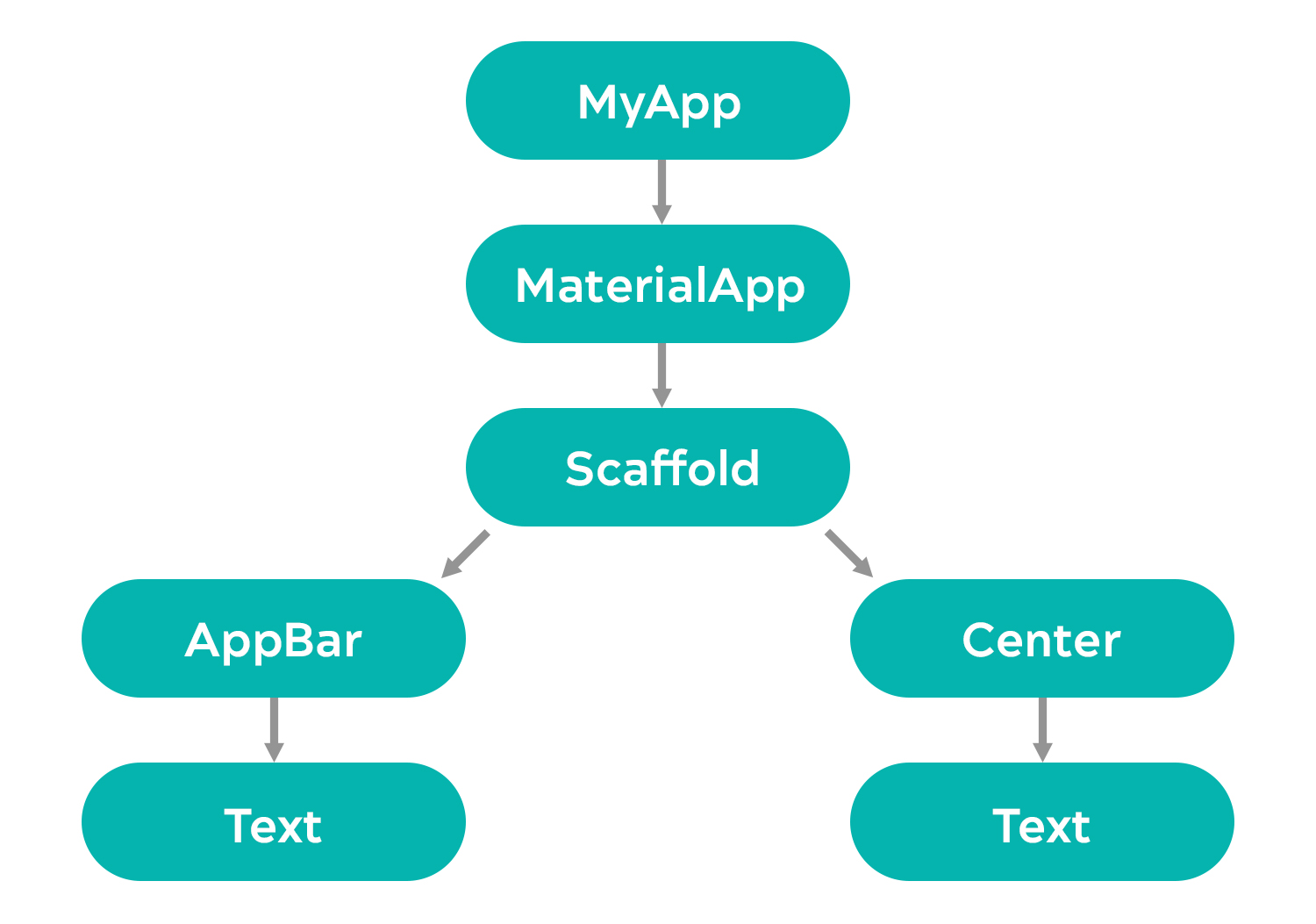 Первые шаги в мобильной разработке с Flutter 14