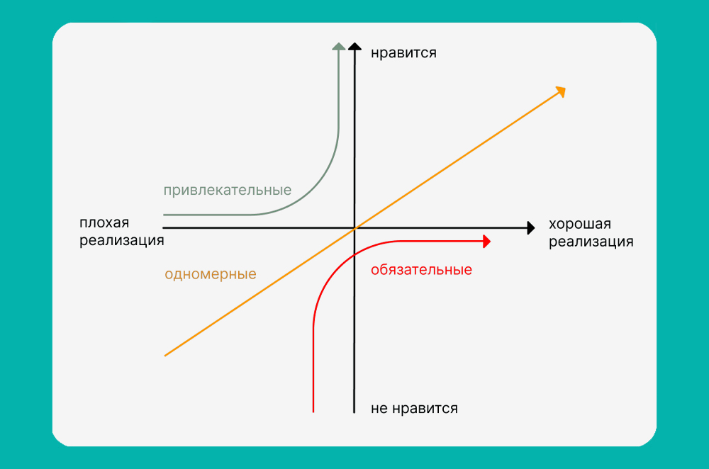 Приоритизация фичей: как выбрать и что делать в первую очередь 4