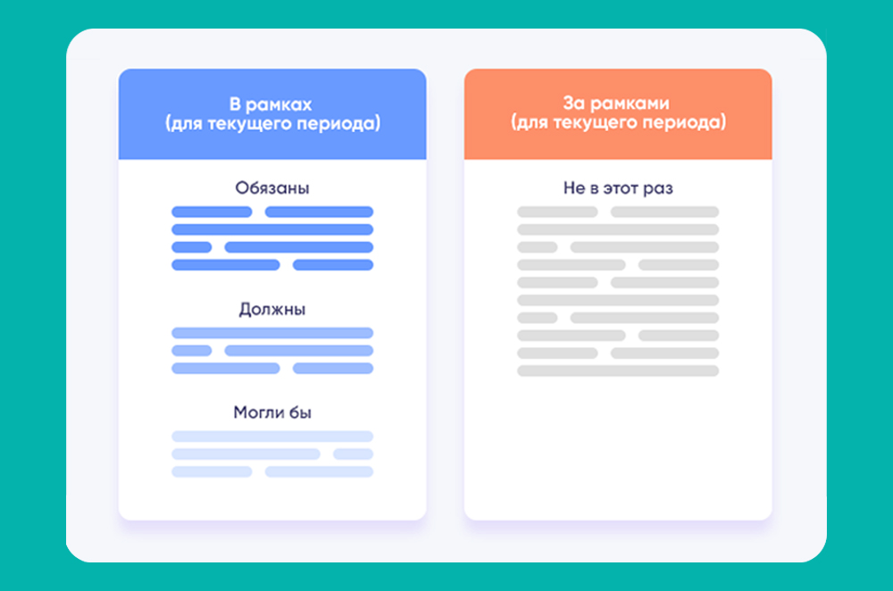 Приоритизация фичей: как выбрать и что делать в первую очередь 1