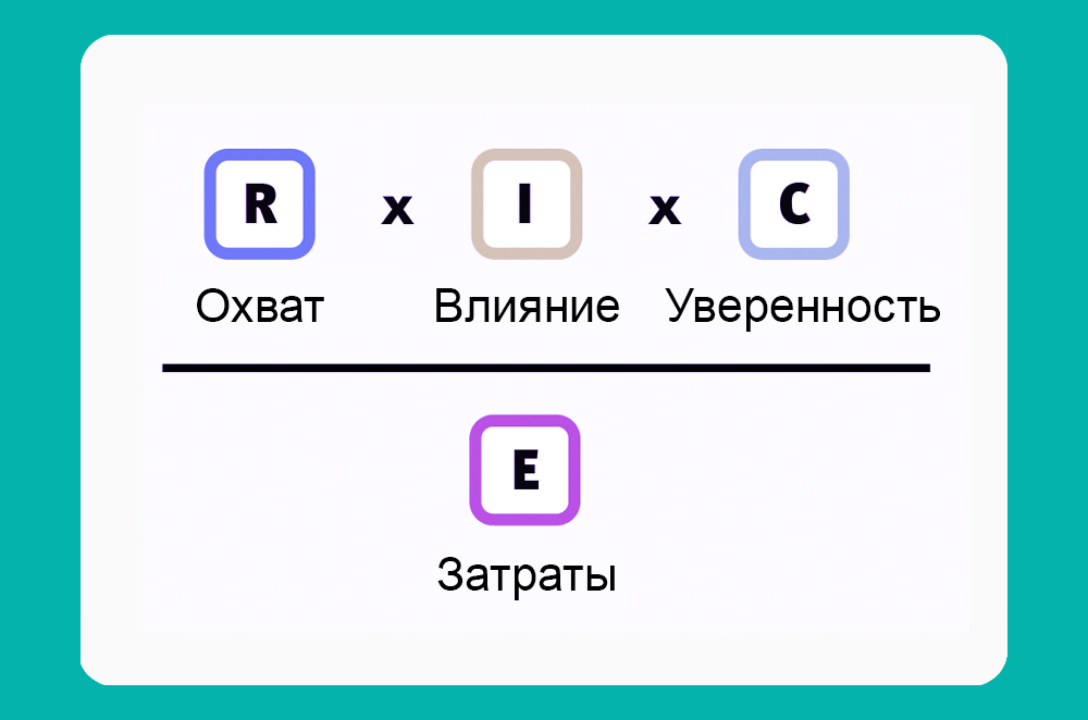Приоритизация фичей: как выбрать и что делать в первую очередь 3