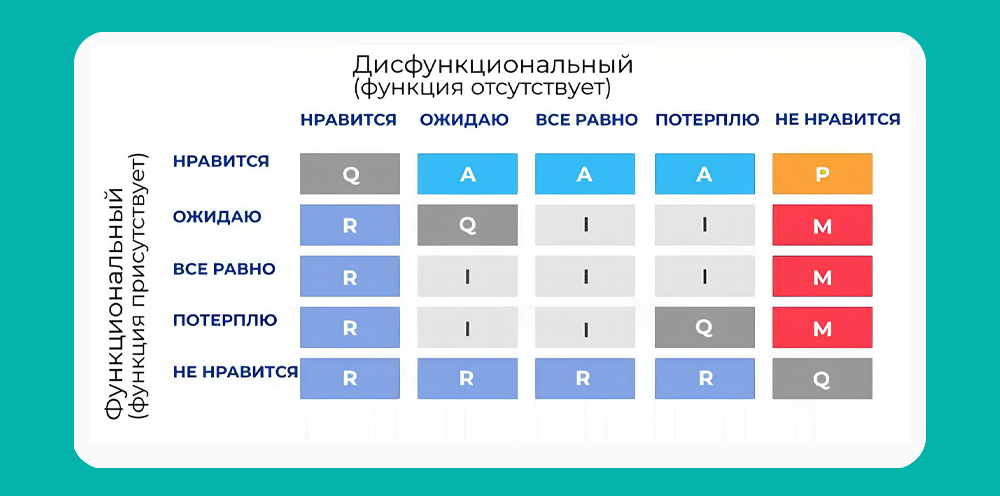 Приоритизация фичей: как выбрать и что делать в первую очередь 5