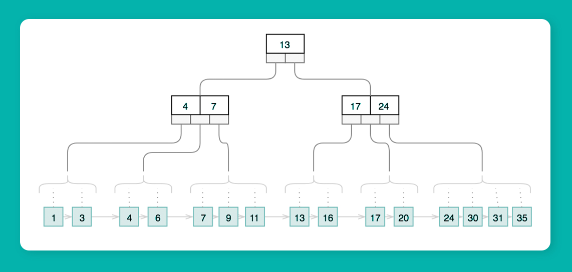 Рефакторинг запросов: как ускорить работу API без переписывания всего кода 4