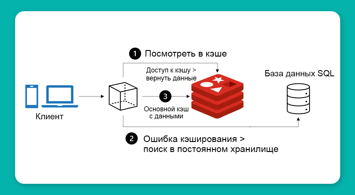 Рефакторинг запросов: как ускорить работу API без переписывания всего кода 5