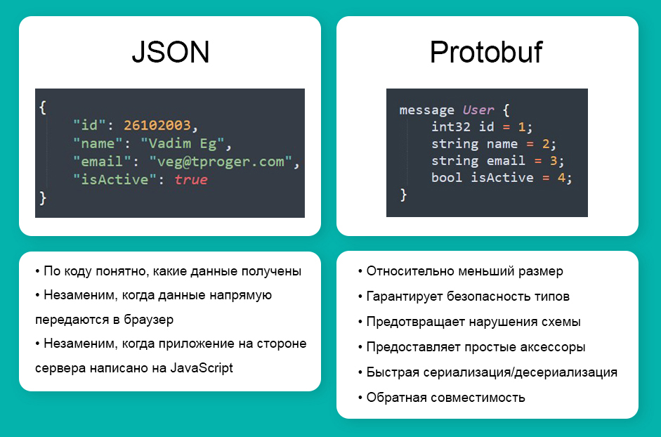 Рефакторинг запросов: как ускорить работу API без переписывания всего кода 6