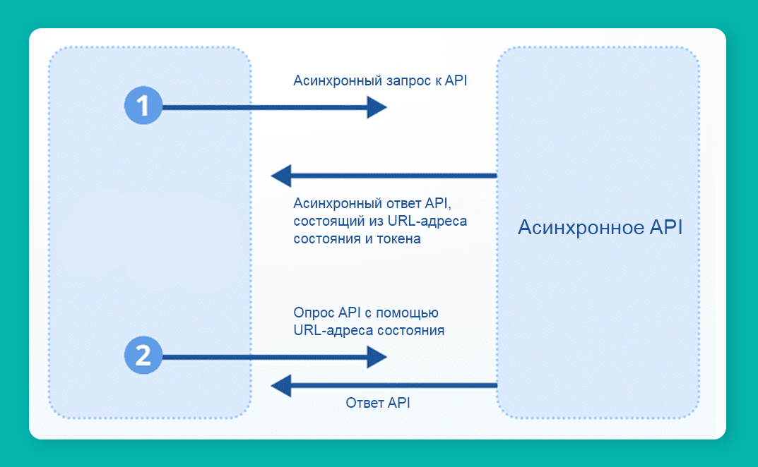 Рефакторинг запросов: как ускорить работу API без переписывания всего кода 8