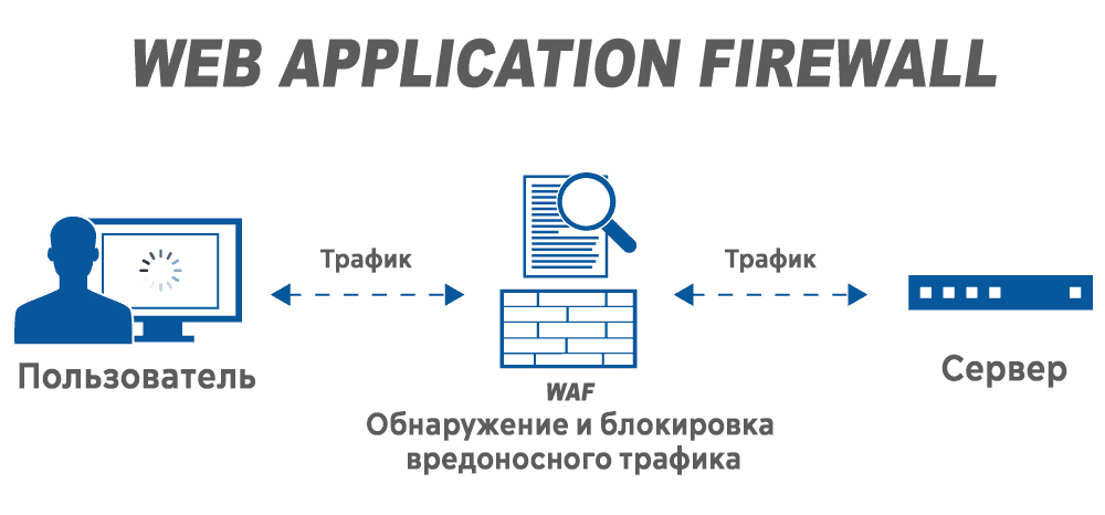 OWASP: какие уязвимости встречаются чаще всего? 8