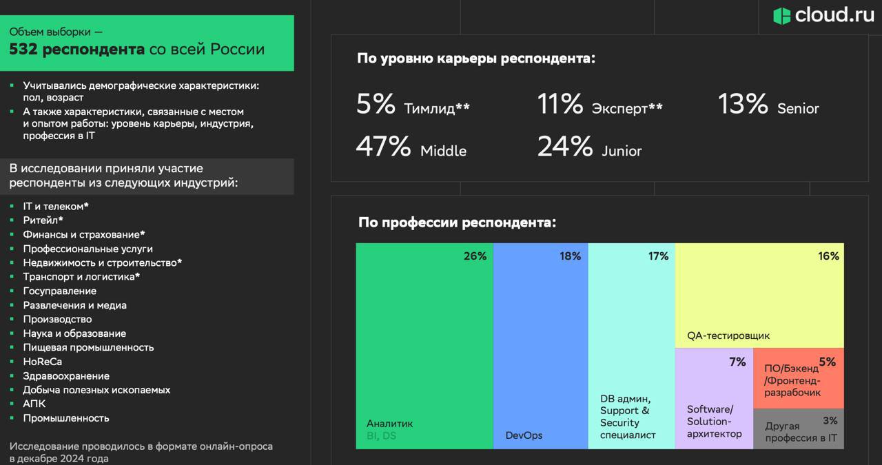 AI для frontend: модели для генерации интерфейса 5