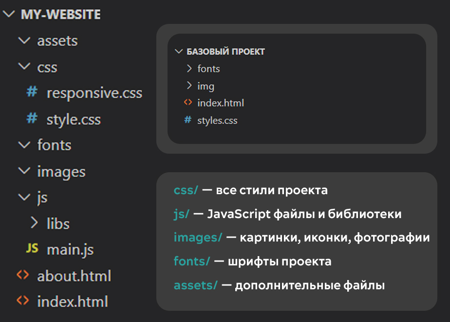 Как сделать свой первый сайт на HTML и CSS: пошаговая инструкция 1