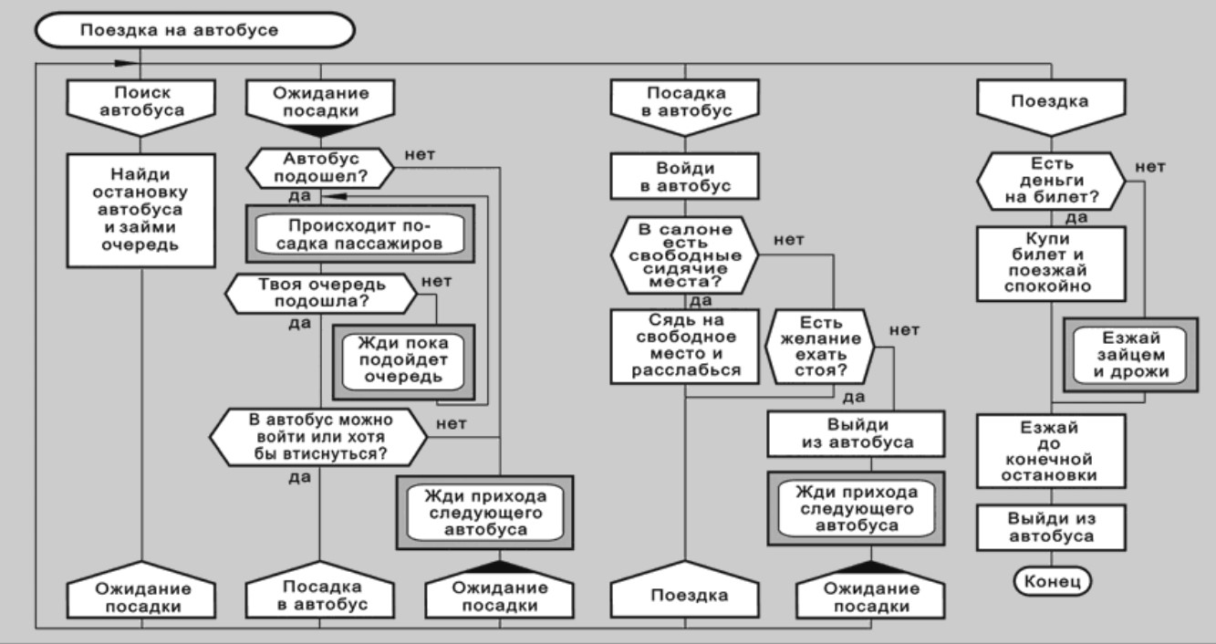 Программирование по-русски: от советских ЯП до JavaScript на кириллице 9