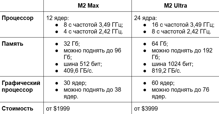 Что удобнее для разработчика: Mac Studio или кастомный ПК? 2