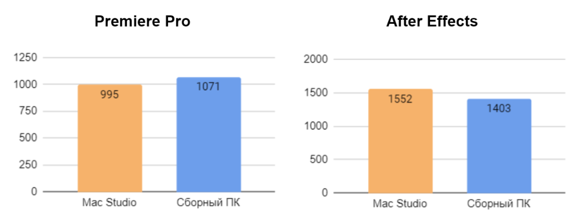 Что удобнее для разработчика: Mac Studio или кастомный ПК? 9