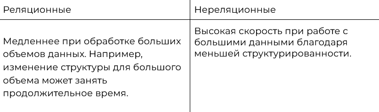 Это БАЗА (данных): Как подключиться и выполнить запрос? 3