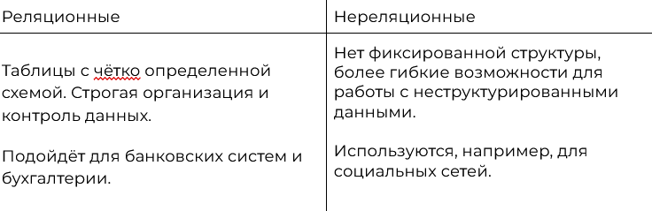 Это БАЗА (данных): Как подключиться и выполнить запрос? 1