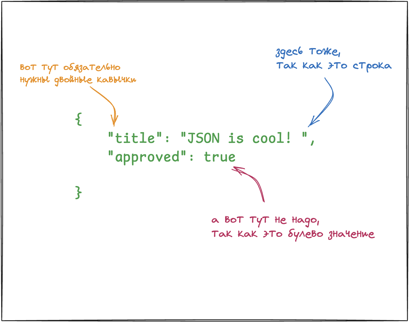 Как работать с JSON в веб-разработке? 1