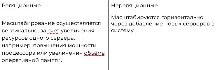 Это БАЗА (данных): Как подключиться и выполнить запрос? 2