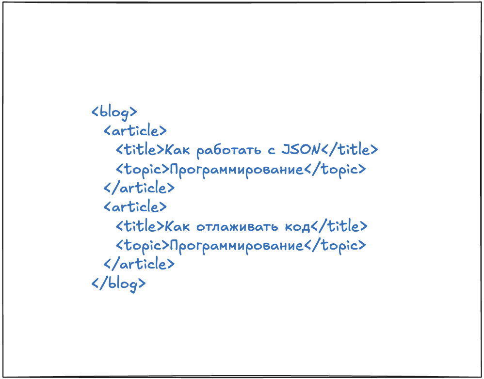 Как работать с JSON в веб-разработке? 4