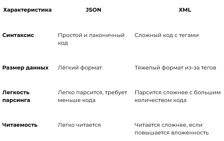 Как работать с JSON в веб-разработке? 3