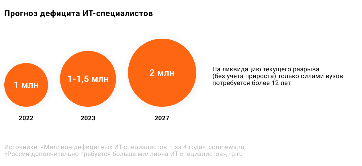 Low-code — революция или угроза для программистов? 6